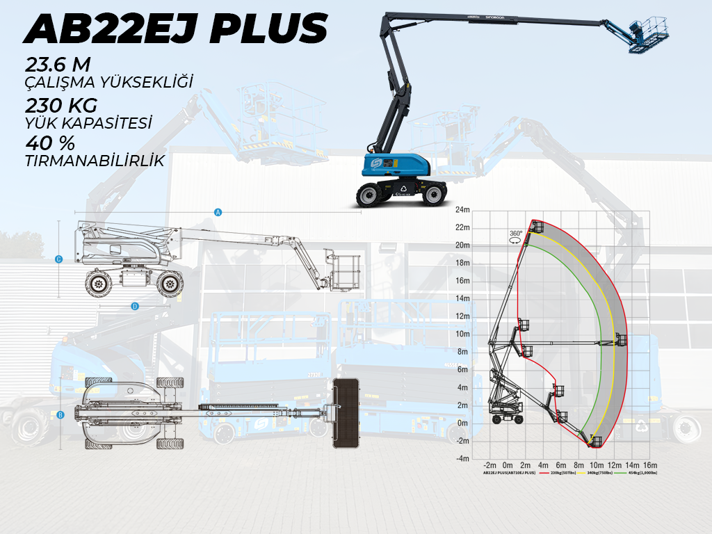 AK�L�  EKLEML� PLATFORMLAR - 24MT Ak�l� Eklemli Platform